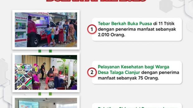 Laporan Kegiatan Bulan April 2023