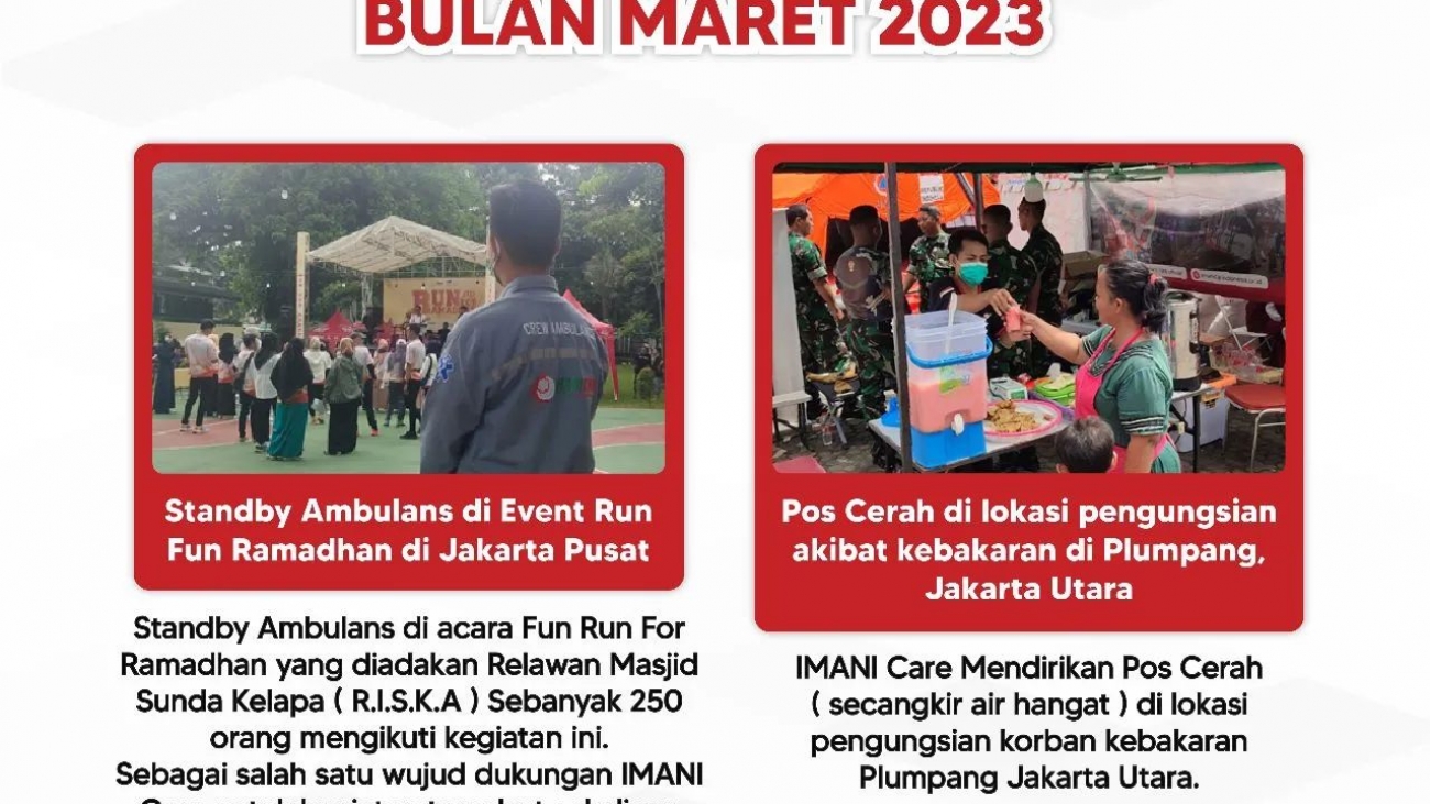 Laporan Kegiatan Bulan Maret 2023