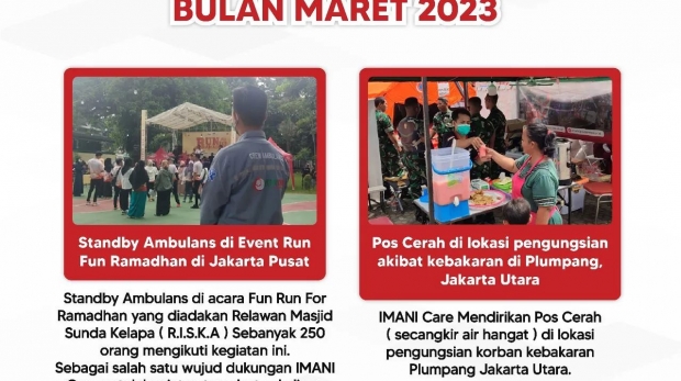 Laporan Kegiatan Bulan Maret 2023