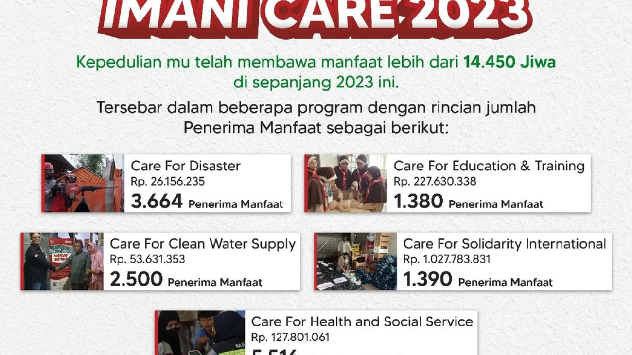 Program Sosial Imani Care 2023
